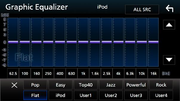 Ovládání zvuku [SW Level] Upravuje hlasitost subwooferu. Toto nastavení není k dispozici, když je subwoofer nastaven na None.
