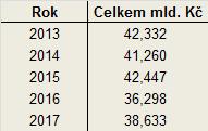 24,17 23,28 25,09 22,80 24,24 mld.