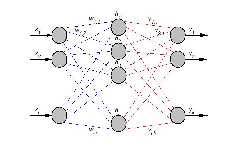Kap. 2: Uvedení do problematiky 2.3.