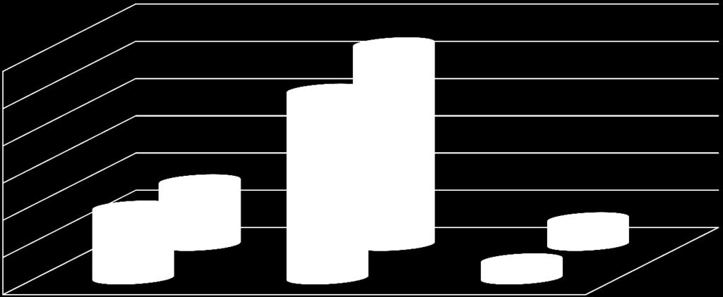 porovnání / a / Podle úrovně studia / According to