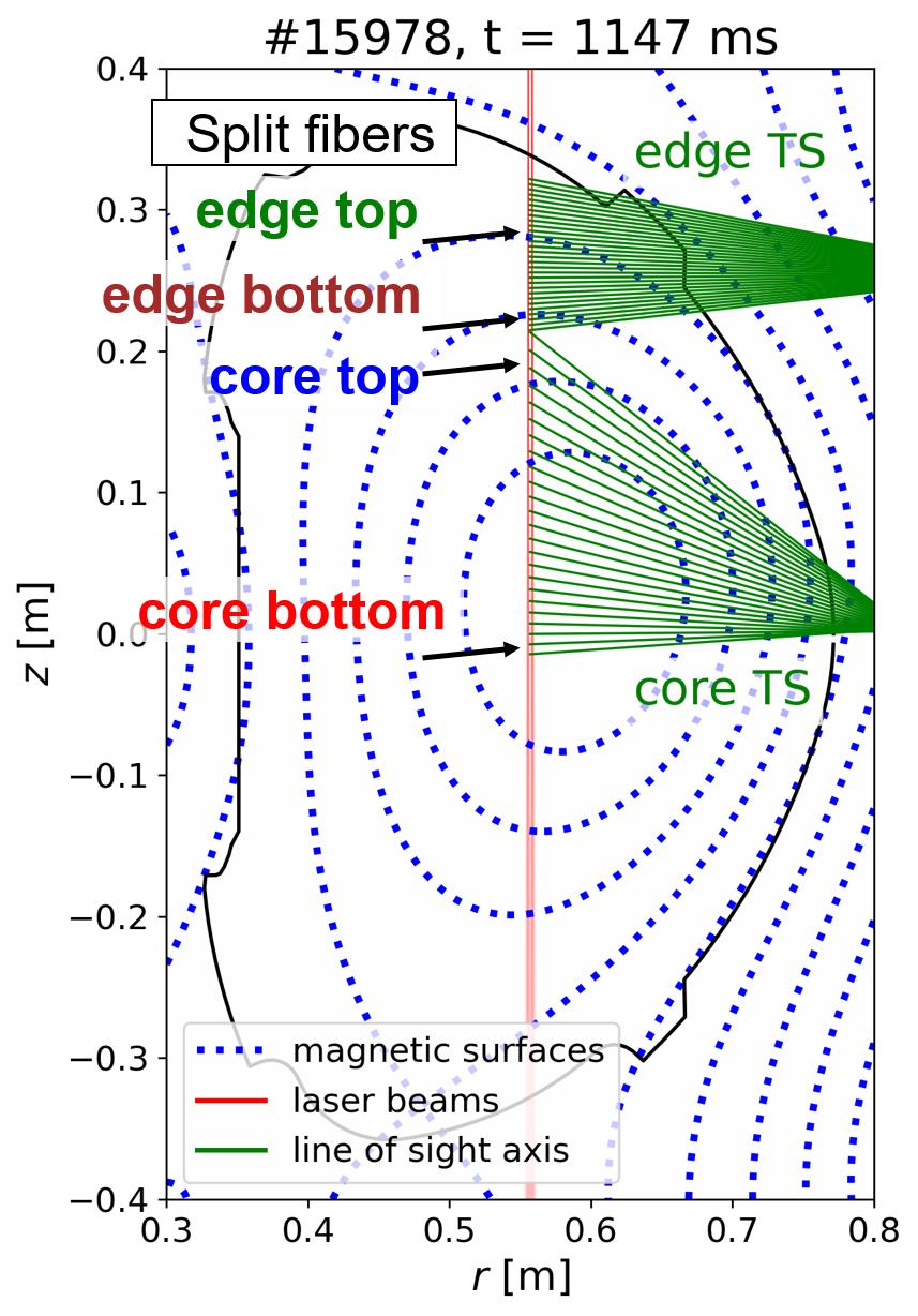 ... 3.2. Optical system Fig. 3.2: Observed plasma region by both core and edge TS diagnostic [21] chosen due to favourable properties when operating with infra-red part of spectrum of electromagnetic radiation.