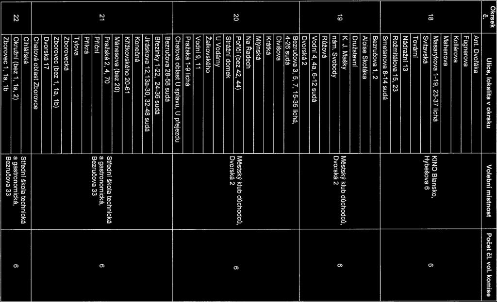 .. lokalita v okrsku Volebni mistnost Pocet cl. vol, komise Ulice, Ant.