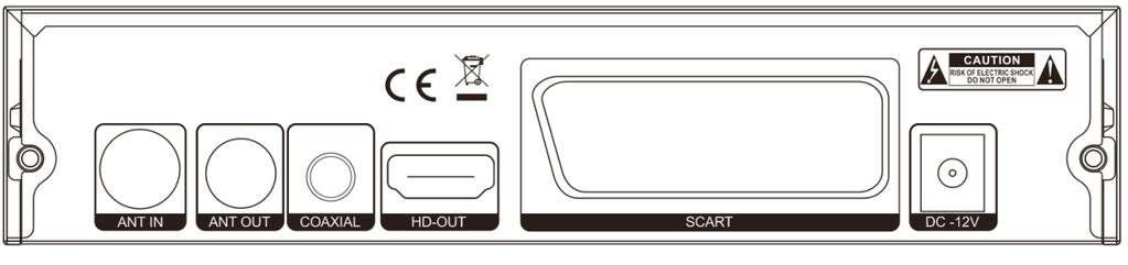 1. Přední panel 2 1 1. Vstup USB 2. Přepínání kanálů 3. Tlačítko vypnutí/zapnutí 2.