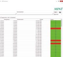 Prostřednictvím Open Protocol program komunikuje s řídícími jednotkami řady IC12 nebo s modulem PCM, což umožňuje volit utahovací parametry v závislosti na