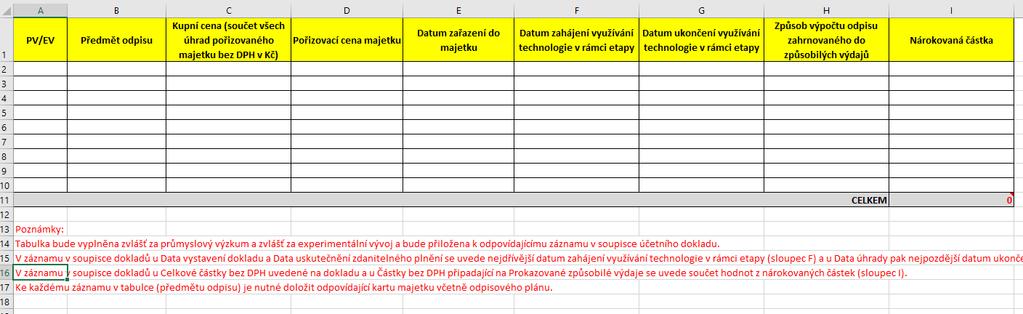 Odpisy sumarizovaná data z tabulky se následně zapíší