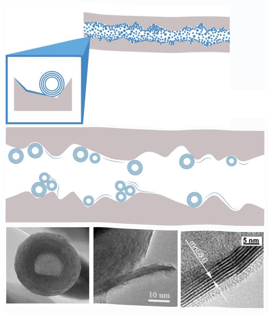 Mechanismus nanočástic IF-WS2 jako maziva.