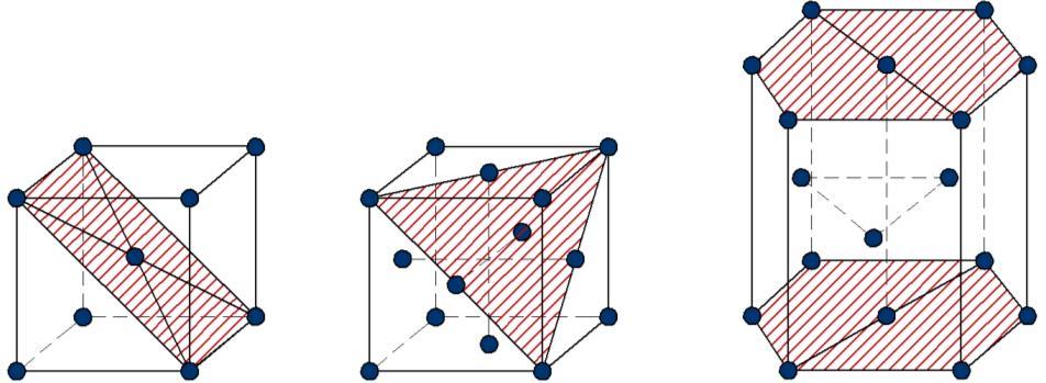 2 TEORETICKÉ ZÁKLADY TVÁŘENÍ [1], [3], [6], [7], [8] 2.