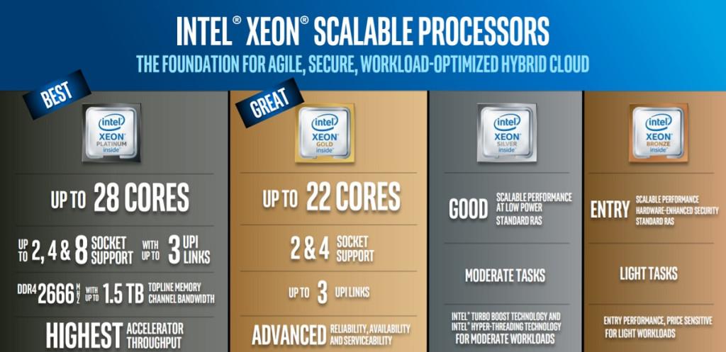 9. Hardware serverová rozšíření 9.1 Multiprocessing (použití více procesorů) Velmi brzo se přišlo na to, že jsou chvíle, kdy svým výkonem nestačí ani nejrychlejší procesor řady x86.