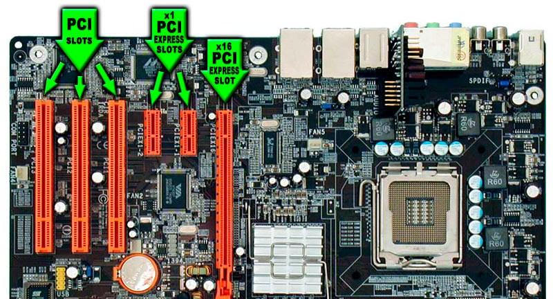 zařízení, která nepotřebují přenášet tak vysoký objem dat, jako grafické karty. PCI-Express je technologie v neustálém vývoji a zlepšování, poslední verze je 4.0. Přehled verzí: PCI-Express 1.