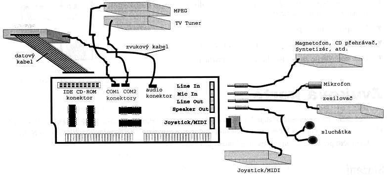 - Mnohem lepší jsou syntezátory založené na metodě Wavetable.
