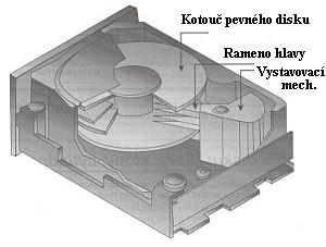 5. Hardware HDD, FCC, CD 5.1 Pevné disky základní pojmy Pevné disky jsou média pro uchování dat s vysokou kapacitou záznamu (řádově stovky MB až stovky GB).