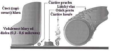 Základní parametry pevných disků jsou uvedeny v následující tabulce: Parametr Vysvětlení Rozsah Velikost Průměr disků použitých ke konstrukci pevného disku 2 1 / 2"; 3 1 / 2" Počet cylindrů Počet