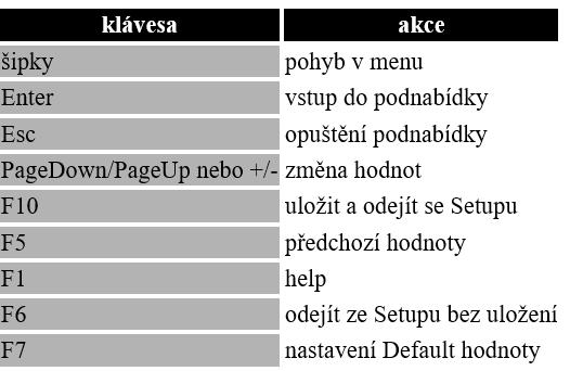 7.2.2 Jak se v BIOSu pohybovat 7.2.3 Základní nastavení CMOS - Standard CMOS Feature Zde se nastavuje - datum, čas, detekce disků, detekce floppy (Drive A: a B:), typ grafické karty, kdy se má počítač zastavit a velikosti paměti.