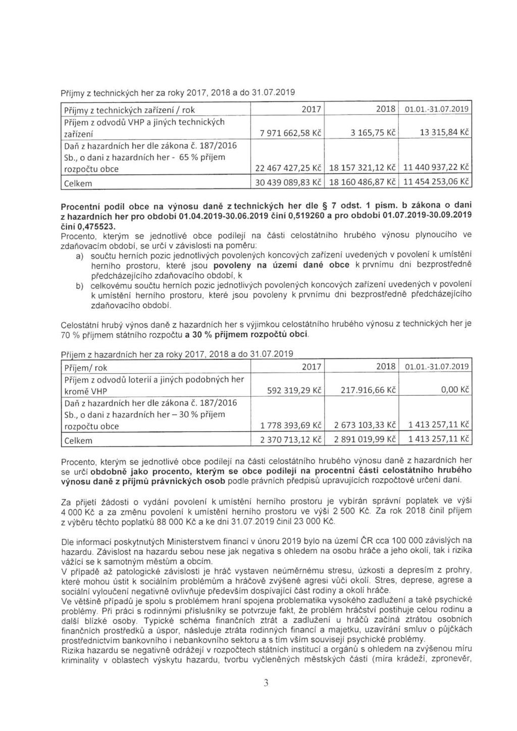 Příjmy z technických her za roky 2017, 2018 a do 31.07.2019 příjmy z technických zařizení/ rok 2017 2018 01.01.-31.07.2019 příjem z odvodů VHP a jiných technických zařízení 7 971 662,58 KČ 3 165,75 KČ 13 315,84 Kč Daň z hazardních herdle zákona č.