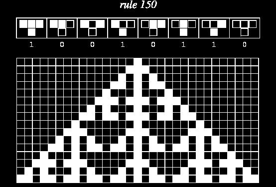 Rule 150, n -1 Další zkoumání IV.