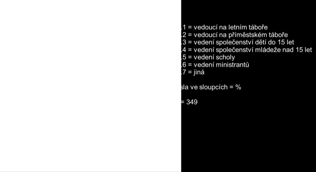 Respondenti, kteří odpověděli, ţe jim kurz pomohl v praxi, uvedli získání nových zkušeností, vědomostí, inspirace nebo motivace, osmělit se.