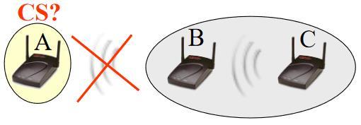 3. CSMA/CA Přístupové metody používané u bezdrátových sítí, např. u síťového standardu IEEE 802.11 (WIFI).