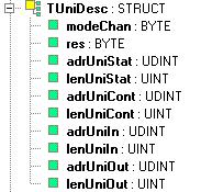 2.6 Typ TUniDesc Knihovna : ComLib Datový typ TUniDesc je struktura popisující mapování komunikačního kanálu, kterou vrací funkce GetChanDesc().