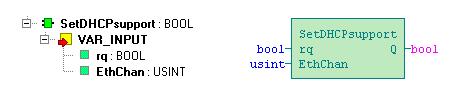 5.10 Funkce SetDHCPsupport Knihovna : ComLib Funkce SetDHCPsupport zapne v PLC funkci pro automatické získání IP adresy PLC od DHCP serveru. Zároveň ukončí všechny právě probíhající komunikace.