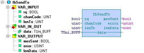 6.2 Funkční blok fbsendto Knihovna : ComLib Funkční blok fbsendto slouží k vysílání zprávy ze sériového kanálu nebo z ethernetu. Komunikační kanál musí být nastaven v režimu uni.
