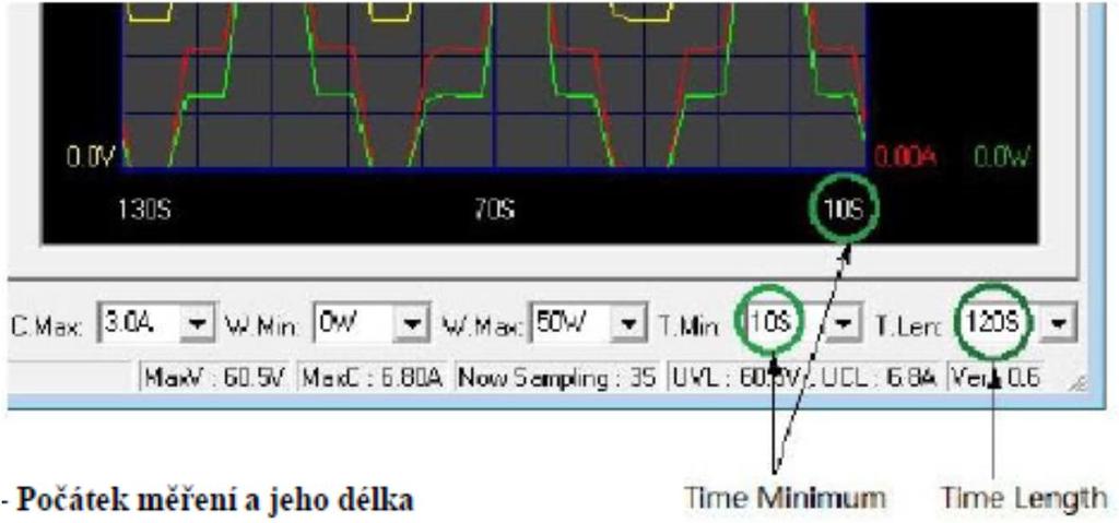 potvrďte kláv. ENTER. - Parametry ve spodní částí okna záznamu dat: V Min. ------- Minimální úroveň napětí. V Max. ------- Maximální úroveň napětí. C Min. ------- Minimální úroveň proudu. C Max.