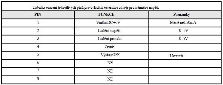 8.2 Metoda B Za použití dvou 0-5K Ohm proměnných rezistorů Poznámka: proměnné rezistory 5Kohm.