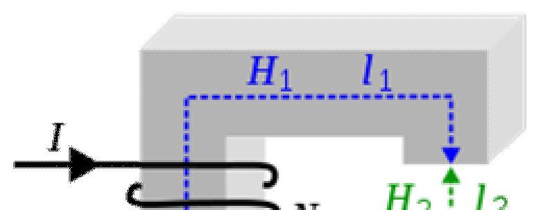 - 8 - Nemén d ležitou veli inou magnetického obvodu je intenzita magnetického pole H.