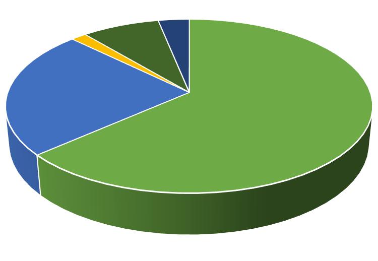 50 Hodnocení spokojenosti s pracovní náplní psovoda 24% 2% 8% 3% 63% velmi spokojený spokojený nerozhodný nespokojený velmi nespokojený Obrázek 20: Hodnocení spokojenosti psovodů [vlastní] 9.