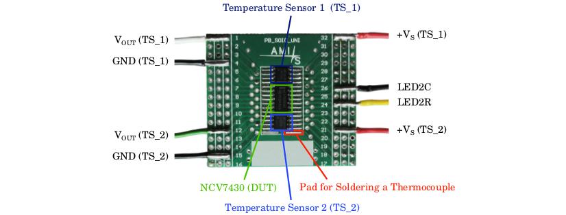 Fig. 6.2: Setup of the thermal measurement and temperature. Current and voltage values were calculated as the average of ten measurements.