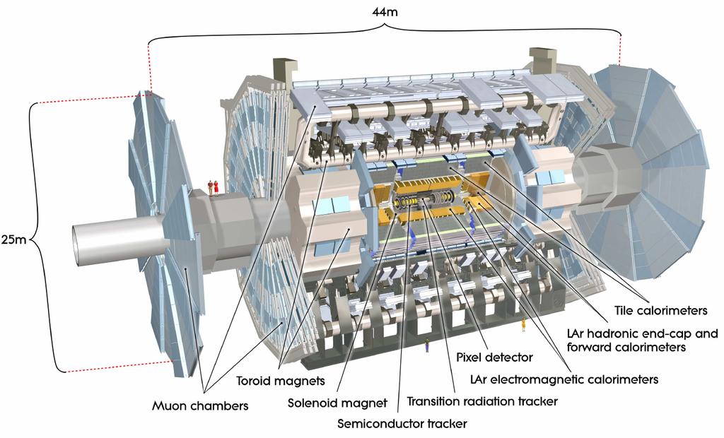 3.1. ATLAS 25 Fig. 3.1. The general layout of the ATLAS detector.