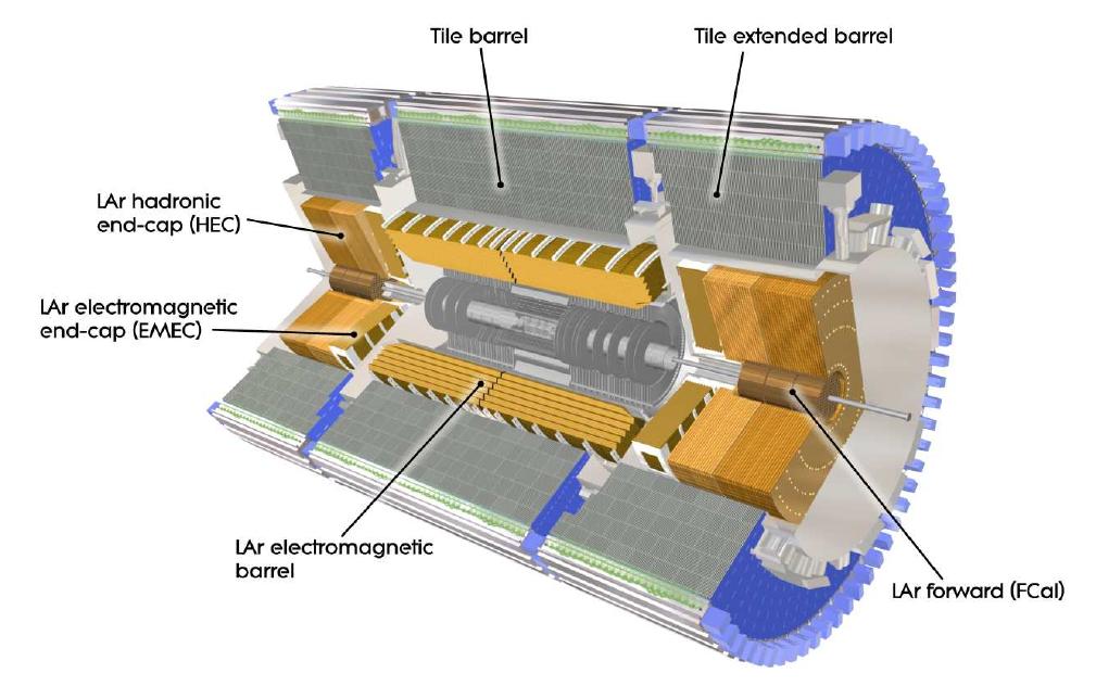 3.1. ATLAS 27 3.1.3 Calorimetry Fig. 3.3. The overall view of ATLAS calorimeter system.