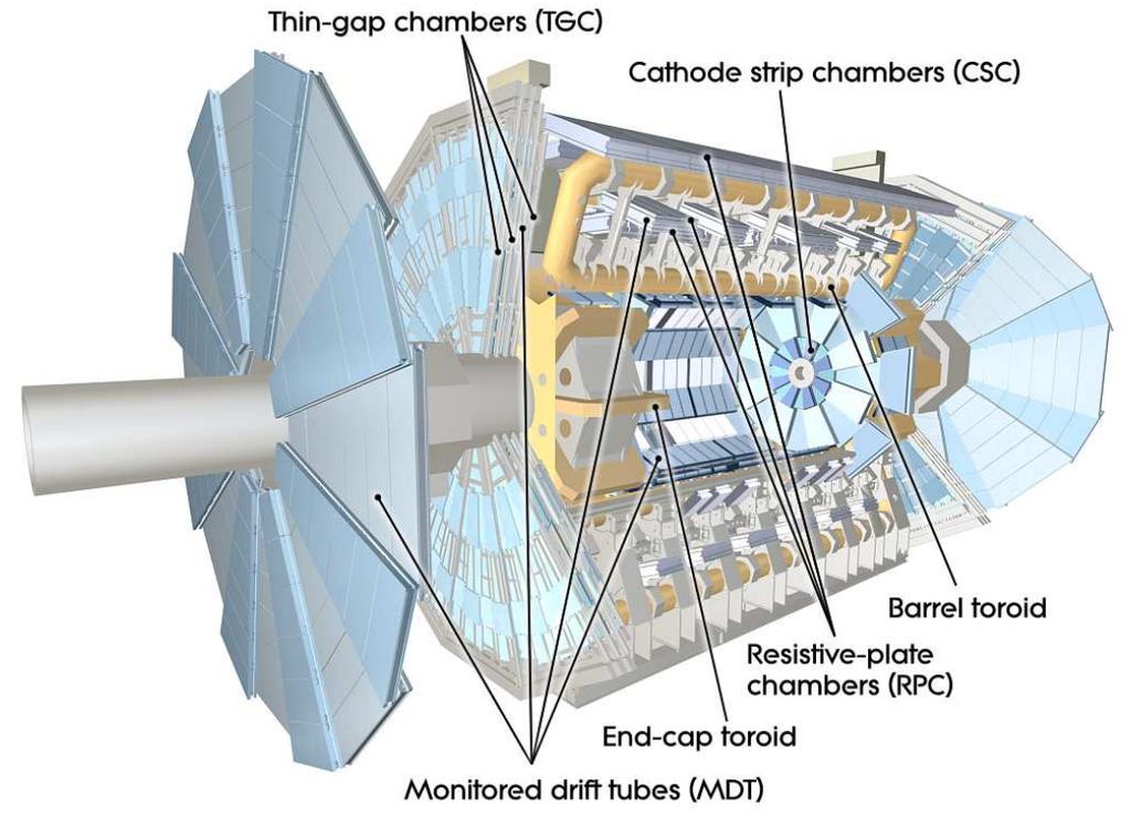 3.1. ATLAS 29 3.1.4 Muon system high-density design. The depth of FCal is about 10 interaction lengths, its composition is divided into three modules in each end-cap.