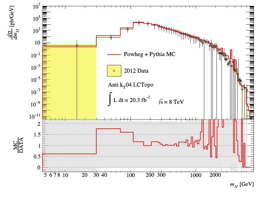 6.3. MEASURED QUANTITIES 53 Fig. 6.9. Dijet mass spectrum for the first selection type, in the rapidity range (0.0, 4.8). Fig. 6.10.
