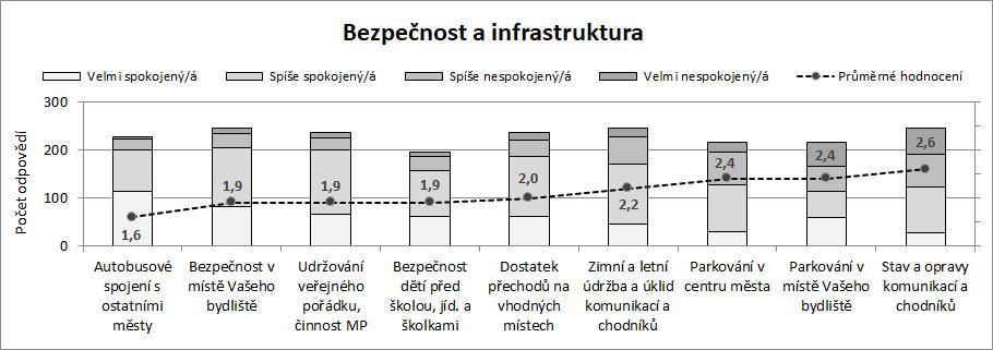 Výběr z komentářů Řada účastníků výzkumu využila možnosti vyjádřit se k jednotlivým oblastem také formou komentáře. Komentářů se sešlo více než 1100.