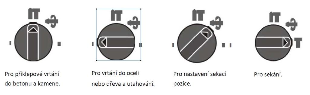 Pred použitím prístroja sa zoznámte so všetkými jeho súčasťami a ovládacími prvkami. Zoznámte sa zo spôsobom vypnutie prístroja.