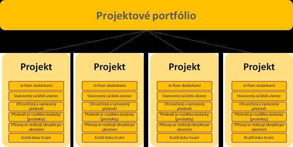 Informatizace rezortu