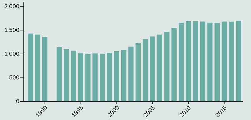 Spojené státy za stejné období výdaje o 14 % snížily.