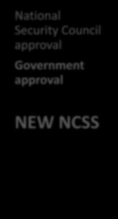 (internal and external) comments NCSS proposal