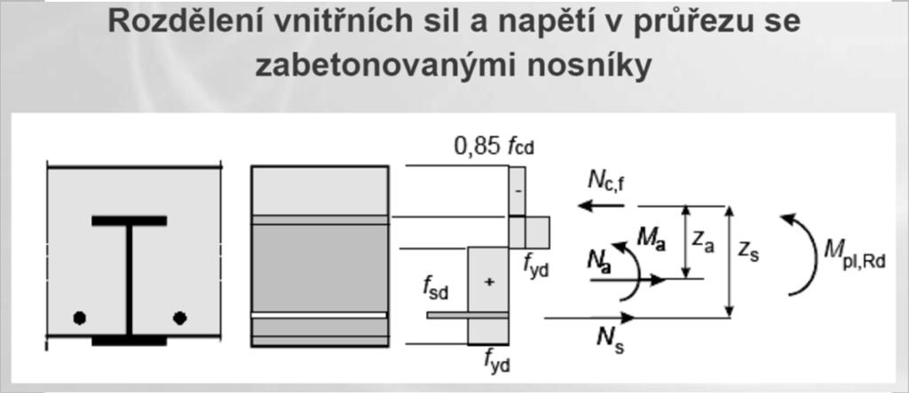 .. 40 Desky vyztužené tuhou výztuží - v minulosti často využívané (PK i železnice) - na vyztužování se .