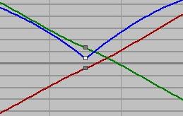 Curve Editor je grafický editor zobrazující pomocí křivek dráhy animací jednotlivých objektů v jednotlivých osách. Zobrazuje nejen posun, ale i rotaci a změnu velikosti.