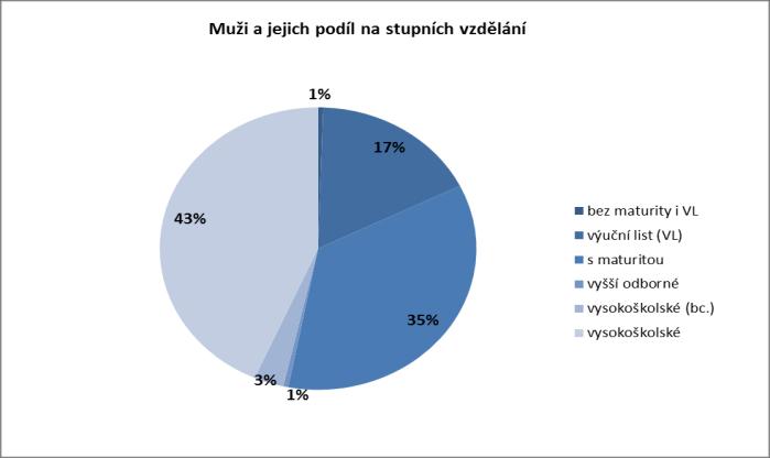 základním vzděláním) Pozn.