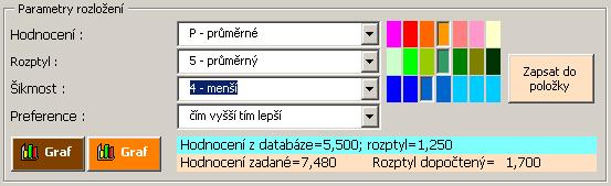 rozloţení třídy Z značně horší. 1. 2. 3.