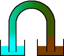 Difuze makroskopický pohled První Fickův zákon: Difuzní tok J látky J = D c je úměrný gradientu koncentrace c = grad c =, y, c = z D = koeficient difuze (difuzivita) látky, jednotky: m 2 s 1 c, c y,