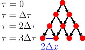 Brownův pohyb jako náhodná procházka (Smoluchowski, Einstein) za čas Δτ se posunu náhodně o Δ s pravděpodobností 1/2 o