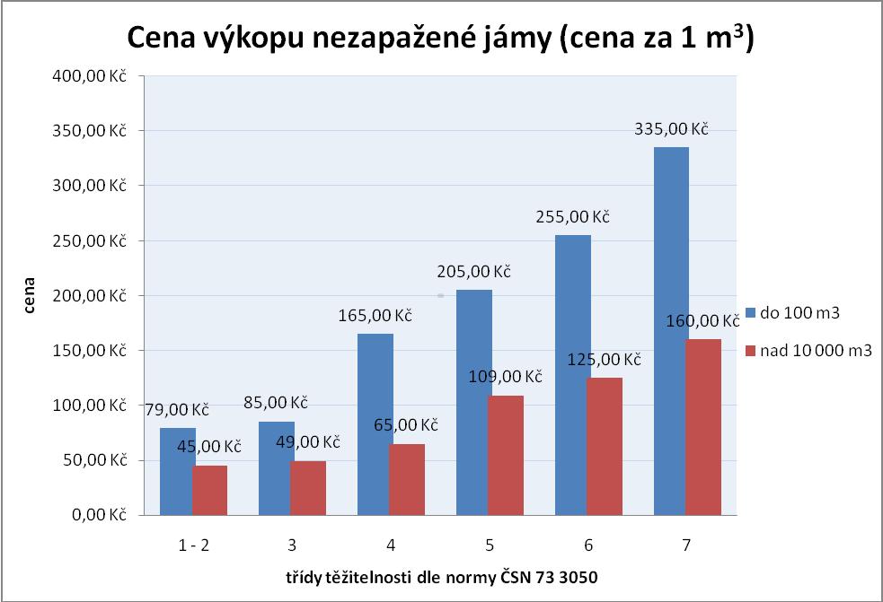 Tabulka č.