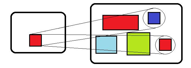 Přepočet z modelu RGB na model YCbCr [10] se provádí pomocí vzorce Y = 0.299R + 0.587G + 0.114B Cb = 0.564(B Y ) Cr = 0.713(