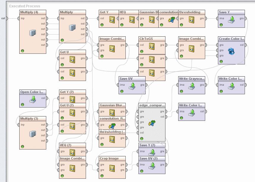 Obr. 5.3: prostředí RapidMiner.