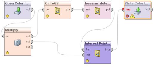 6.2 Aplikace do prostředí RapidMiner Daná aplikace pro detekci významných bodů pomocí metody SURF byla implementována do prostředí RapidMiner podle schématu na obr. 6.4.