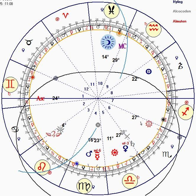 Ukázka horoskopu velmi úspěšného muže Bila Gatese spolu s tabulkou hodnosti hays : 1) 2) 3) 4) 5) % % 70 10 10 5 5 Luna 1 1 1 80 Mars 1 1 75 Venuše 1 1 80 Merkur 1 1 1 25 Slunce 1 1 1 1 30 Jupiter 1
