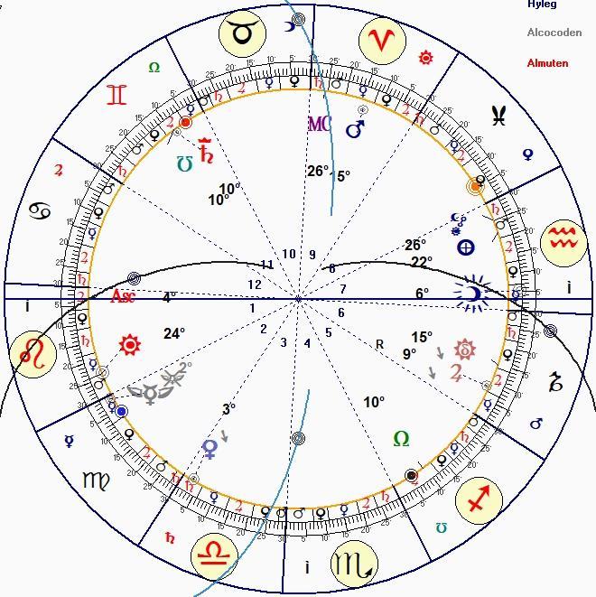 V horoskopu Luna na 6 Vodnáře vrhá levý trigon k Saturnu v 10 Blíženců, proto je Luna nepochybně silnější, ale její síla není maximem, kterým by mohla být, protože Saturn již prošel přesným 6 trigonu.